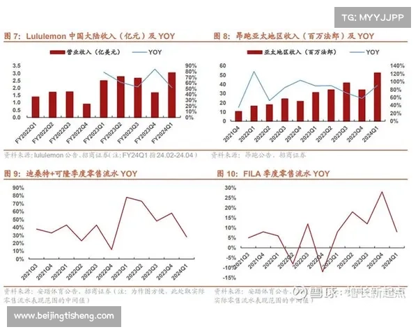 超越43亿元的经营收入增长策略
