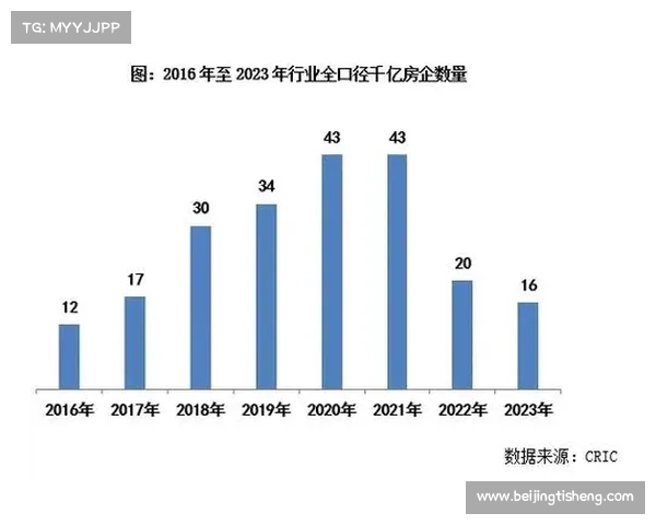 中国房地产开发企业TOP10排行榜分析及市场趋势探讨