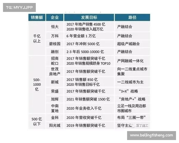 度中国房地产开发企业奖项榜单揭晓 聚焦行业领军企业与创新发展
